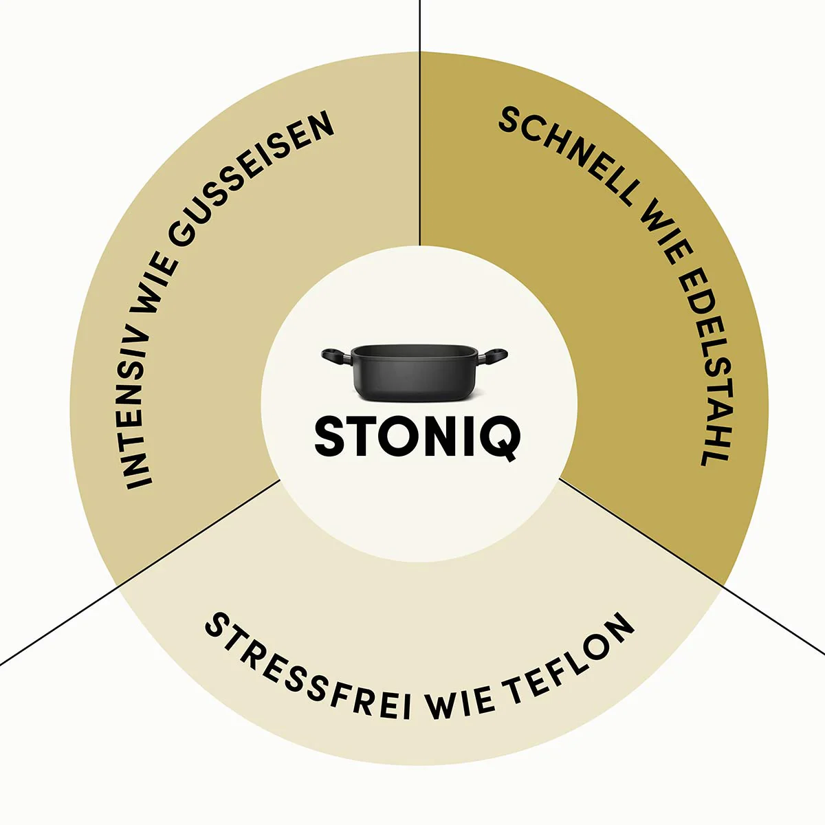 Bräter eckig | STONIQ | PFAS-FREI - Image 11