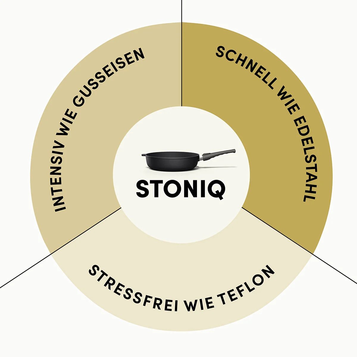 STONIQ Hochrandpfannen Duo | PFAS-Frei - Image 11