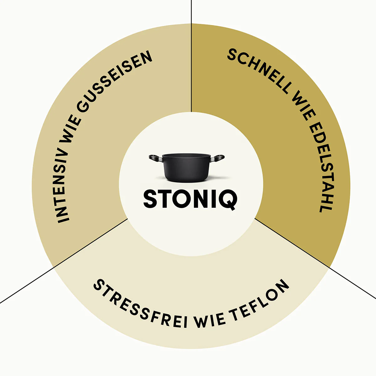Kochtopf I STONIQ | PFAS-FREI - Image 11