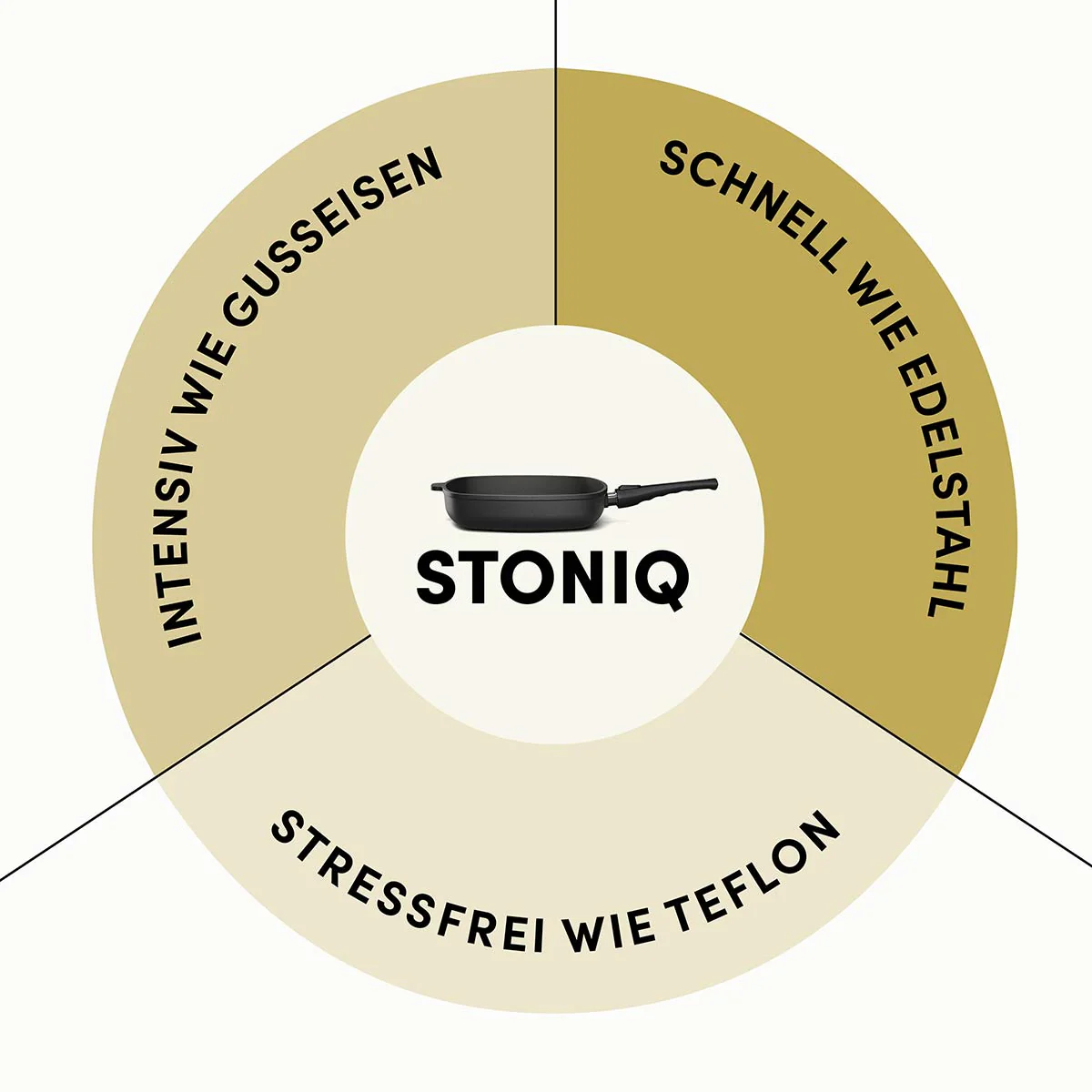 Viereckpfanne | STONIQ | PFAS-FREI - Image 12