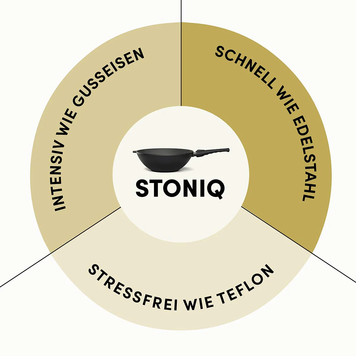 Wokpfanne | STONIQ | PFAS-FREI - Image 12